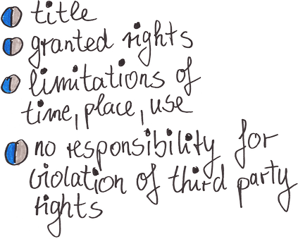 title; granted rights; limitations of time, place, use; no responsibility for violation of third party rights