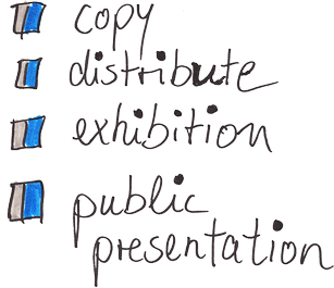 copy; distribute; exhibition; public presentation
