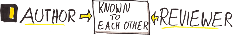 Author and reviewer are known to each other.