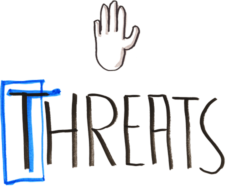 Threats