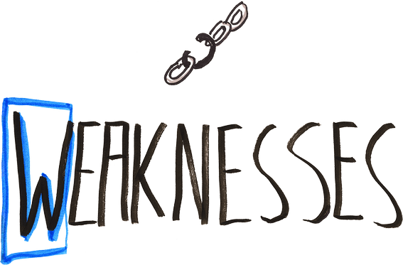 Weaknesses