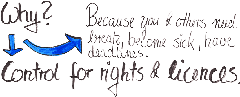 Why? Because you and others need a break, become sick, or have deadlines.