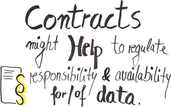 Contracts might help to regulate responsibility and availability for/of data.